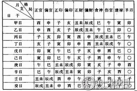 全陰命格|命理基礎知識梳理07：全陰全陽八字的人，都過得怎么。